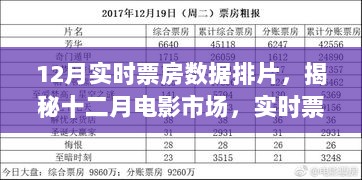 揭秘十二月电影市场，实时票房数据深度解析与排片分析