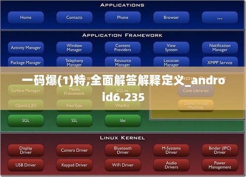 一码爆(1)特,全面解答解释定义_android6.235