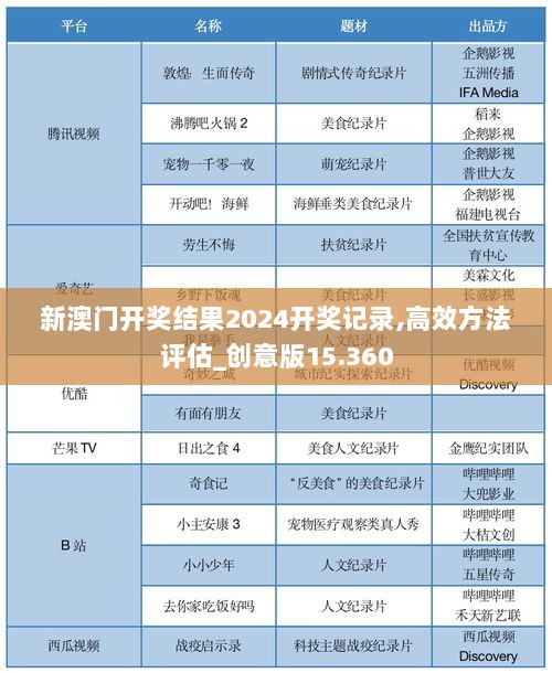 新澳门开奖结果2024开奖记录,高效方法评估_创意版15.360