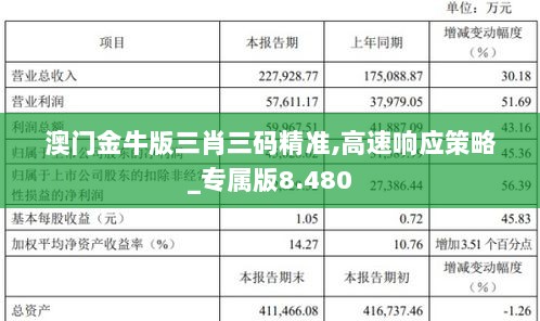 澳门金牛版三肖三码精准,高速响应策略_专属版8.480