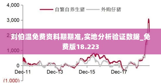 刘伯温免费资料期期准,实地分析验证数据_免费版18.223