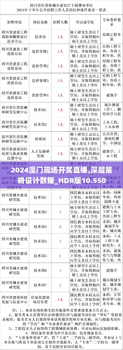 2024澳门现场开奖直播,深层策略设计数据_HDR版10.550