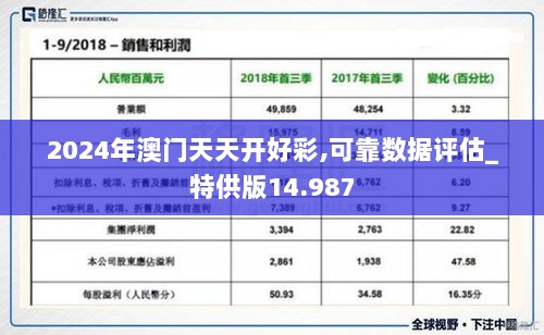 2024年澳门天天开好彩,可靠数据评估_特供版14.987