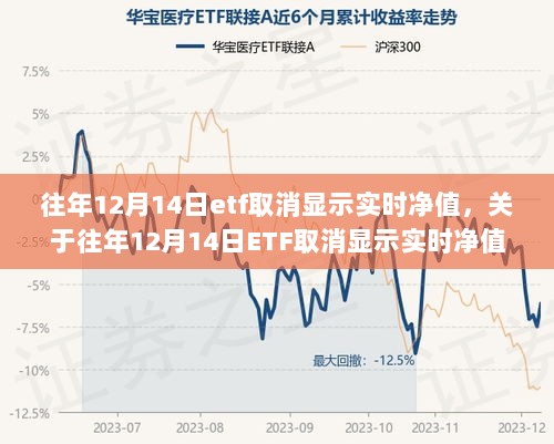 往年12月14日ETF实时净值取消，影响与探讨