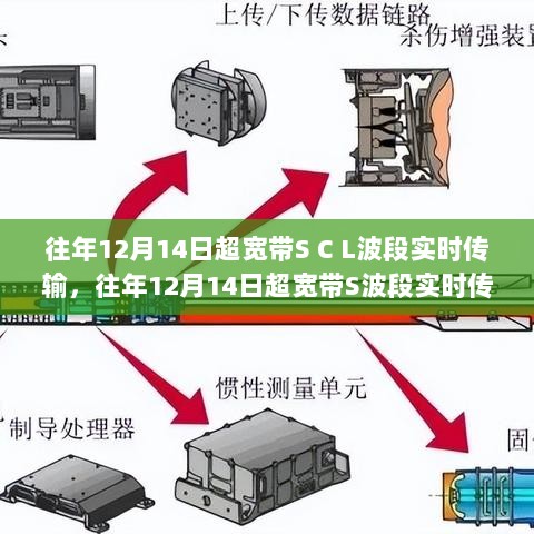 往年12月14日超宽带SCL波段实时传输技术与操作指南详解