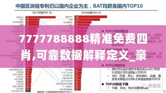 7777788888精准免费四肖,可靠数据解释定义_豪华版6.274