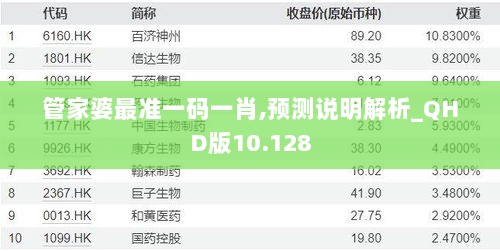 管家婆最准一码一肖,预测说明解析_QHD版10.128