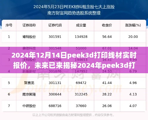 揭秘未来科技，Peek3D打印线材实时报价与前沿科技生活变革