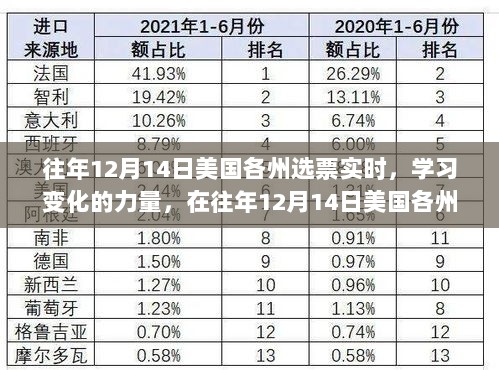 美国各州选票实时更新背后的学习力量，自信与成就感的源泉