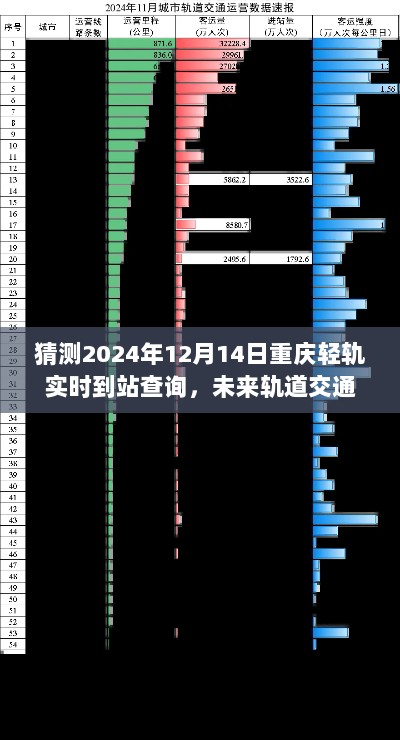 2024年重庆轻轨实时到站查询系统展望，未来轨道交通科技发展趋势解析