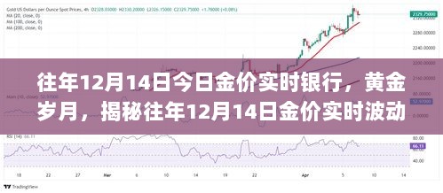 揭秘黄金岁月背后的故事，往年金价波动与揭秘今日金价实时波动背后的故事