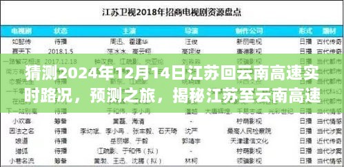 揭秘江苏至云南高速路况动态，预测之旅——以江苏回云南高速实时路况为例（2024年12月14日）