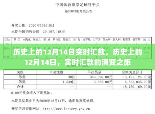 历史上的12月14日，实时汇款的演变之旅