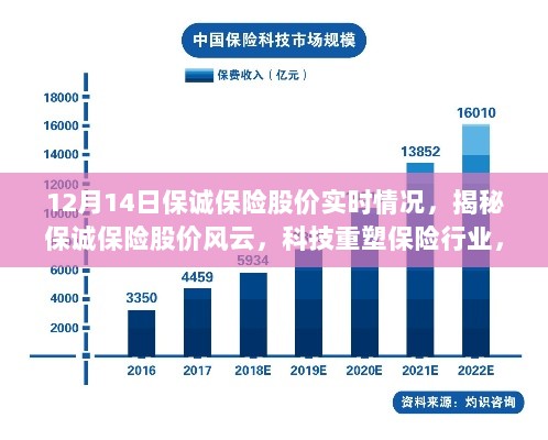 揭秘保诚保险股价风云，科技重塑行业，金融新纪元体验报告（实时更新）