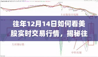 揭秘，如何洞悉往年12月14日美股实时交易行情的三大要点与实时行情分析策略！