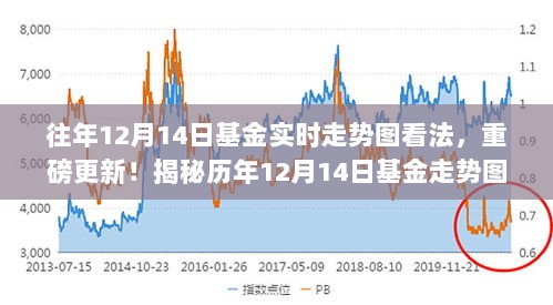 揭秘历年12月14日基金走势图，智能投资引领财富管理新纪元体验重磅更新！