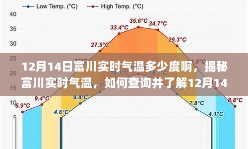 揭秘富川实时气温，如何查询并了解12月14日的实时气温数据