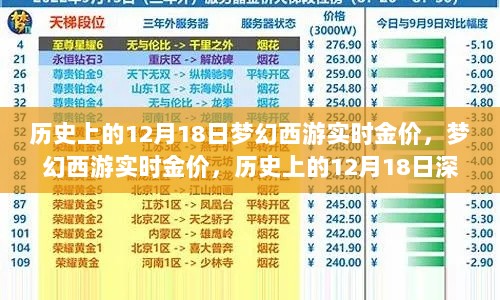 梦幻西游实时金价深度解析，历史上的12月18日回顾与评测