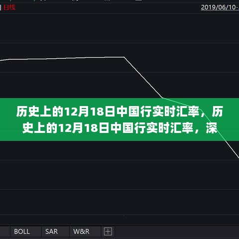 历史上的12月18日中国行实时汇率深度解析与观点阐述