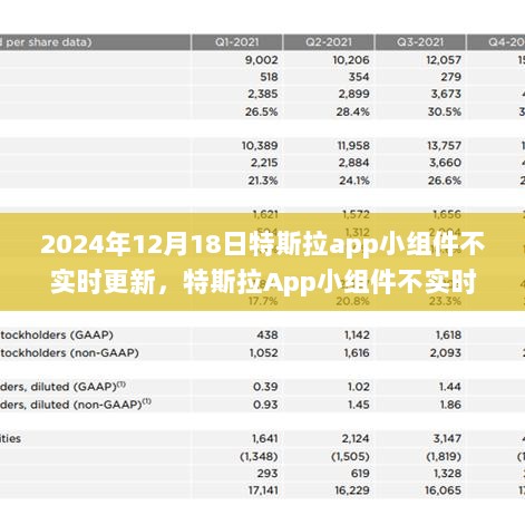 特斯拉App小组件不实时更新的解决方案指南（针对初学者与进阶用户，2024年12月18日版）