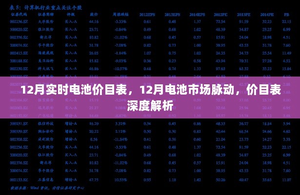 12月电池市场走势及实时价目表深度解析