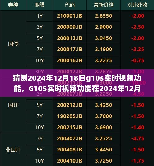 2024年G10S实时视频功能展望，多维度分析及其影响