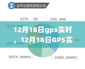 关于GPS实时技术的优势与争议探析，在12月18日的视角