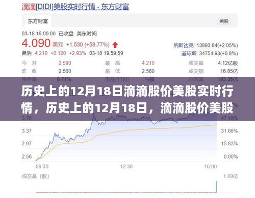 历史上的12月18日滴滴股价美股实时行情深度解析与回顾