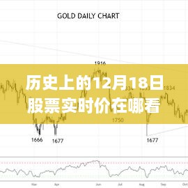 追溯历史股票实时价，深度评测12月18日股市数据查询平台