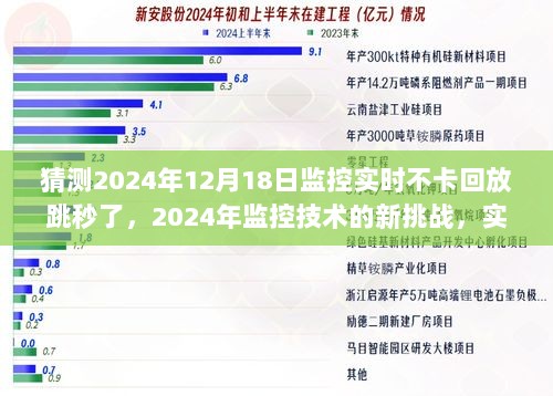 监控技术面临新挑战，突破实时回放卡顿与跳秒难题的反思与展望