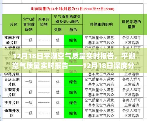 平湖空气质量实时报告，深度解析12月18日空气质量状况