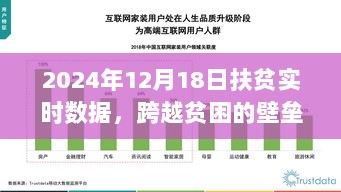 跨越贫困壁垒的力量与希望之旅，2024年12月18日扶贫实时数据报告