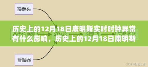 历史上的12月18日康明斯实时时钟异常事件，全面解析其影响与后果