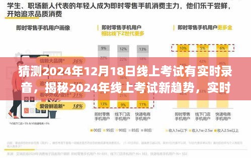 揭秘实时录音监控下的线上考试新趋势，体验未来线上考试新体验（预测至2024年）