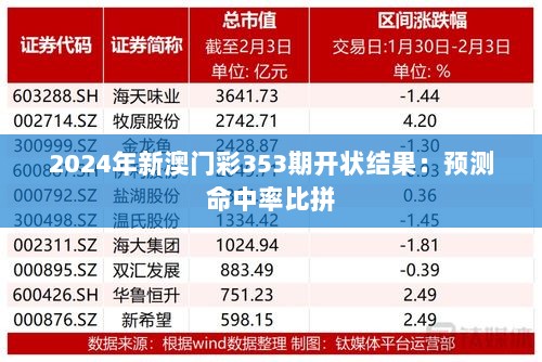 2024年新澳门彩353期开状结果：预测命中率比拼