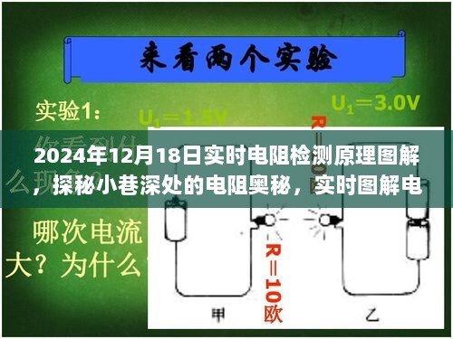 探秘电阻奥秘，实时图解检测原理，带你走进科技宝藏的巷子深处