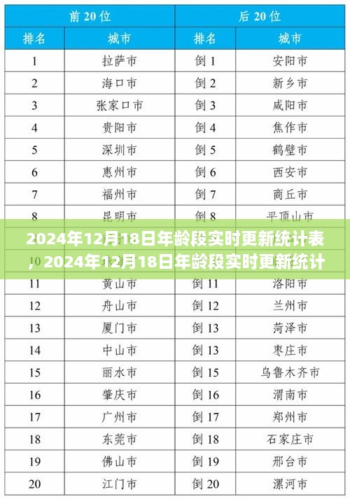 2024年12月18日年龄段实时更新统计表，多维度观察下的深度思考