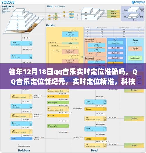 QQ音乐实时定位新纪元，精准定位重塑音乐生活体验