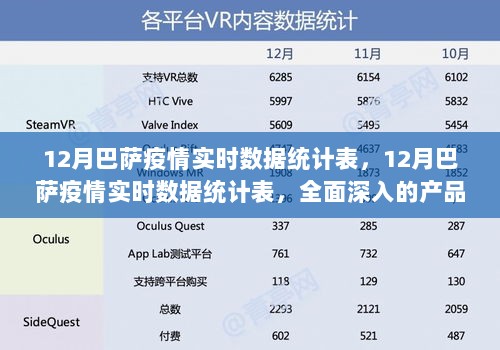 12月巴萨疫情实时数据统计及全面产品评测介绍