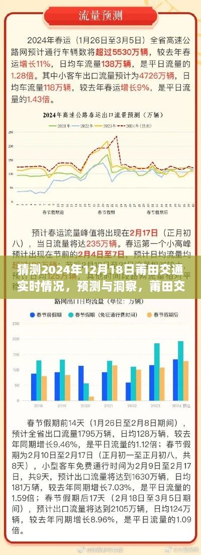 莆田交通状况展望，预测与洞察，2024年12月18日的交通实时情况