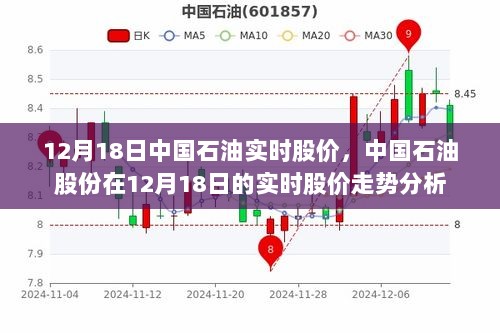 中国石油股份在12月18日的实时股价走势解析及市场影响