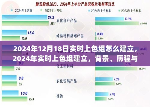 2024年实时上色组建立，背景、历程与影响全面解析