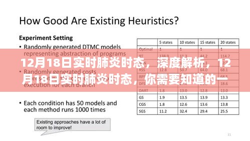 深度解析，关于肺炎的最新实时动态，你需要知道的一切