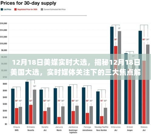 揭秘美国大选，媒体实时关注下的三大焦点解析（12月18日）