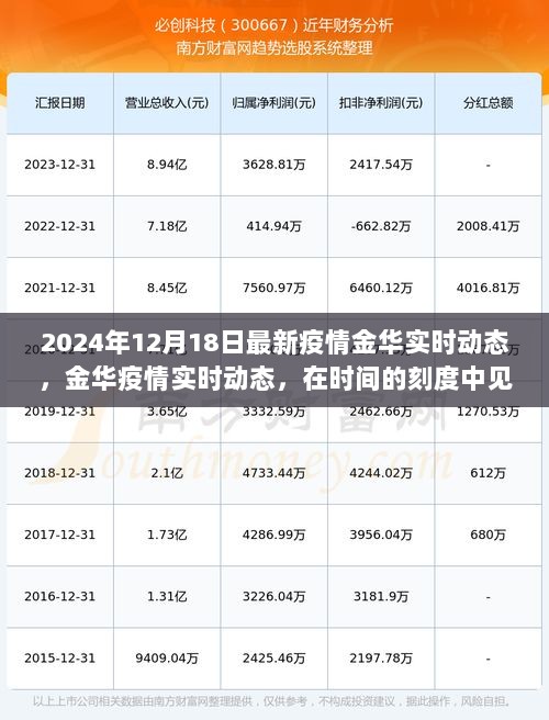 2024年金华疫情实时动态，坚守与希望的见证