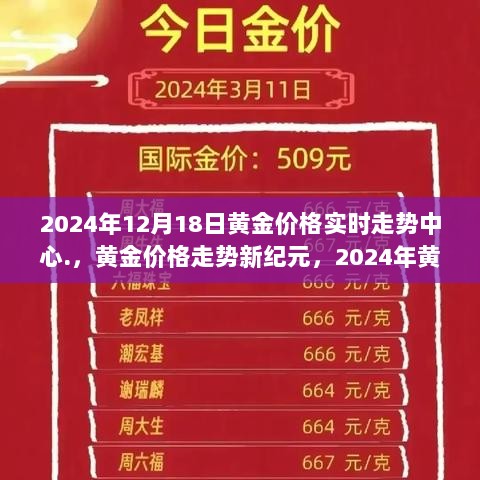 黄金价格走势新纪元，黄金实时动态分析中心的高科技魅力之旅（2024年黄金市场观察）