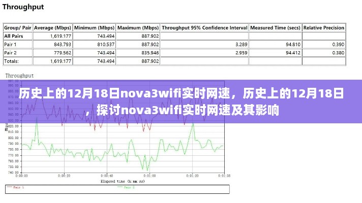 历史上的12月18日，nova3wifi实时网速的发展与影响探讨