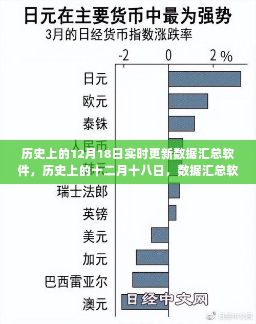 历史上的十二月十八日，数据汇总软件的诞生与深远影响