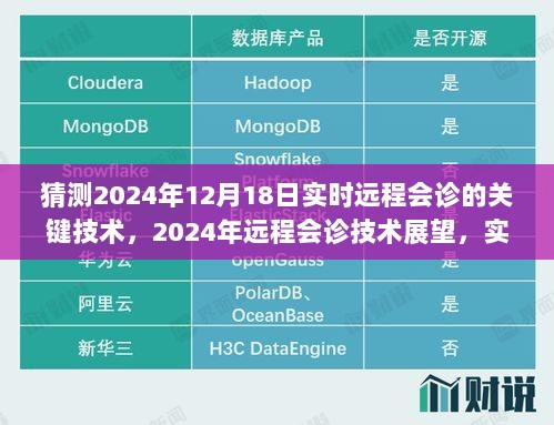 实时远程会诊技术展望，关键技术评测与未来趋势介绍（2024年展望）