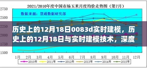 历史上的12月18日与实时建模技术，深度探讨0083D演变与影响